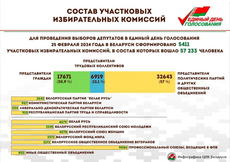 Определен состав участковых избирательных комиссий