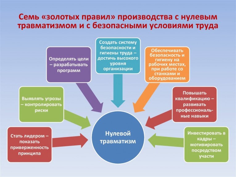 С 10 по 14 июня на предприятии проводится "Неделя нулевого травматизма"