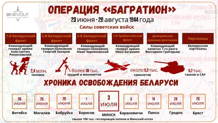 80 лет операции «Багратион»