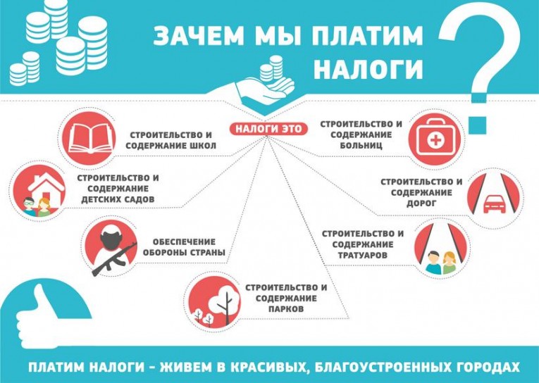 Уплата налогов – конституционная обязанность граждан