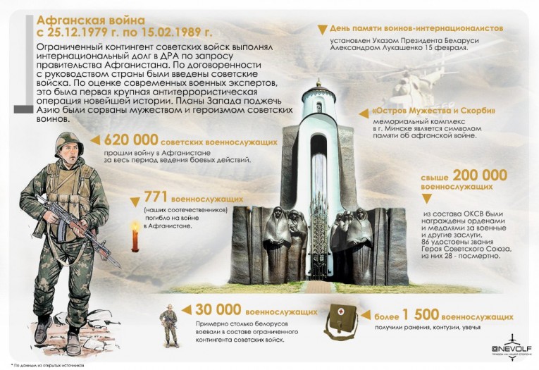 Этот день в истории